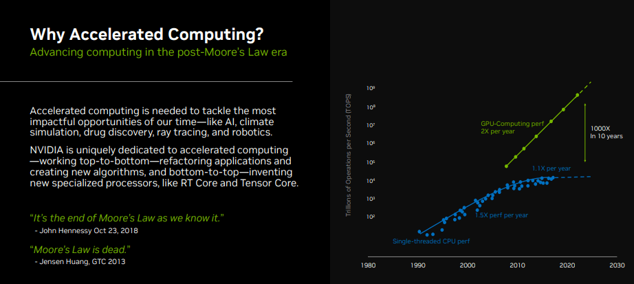 accelerated computing