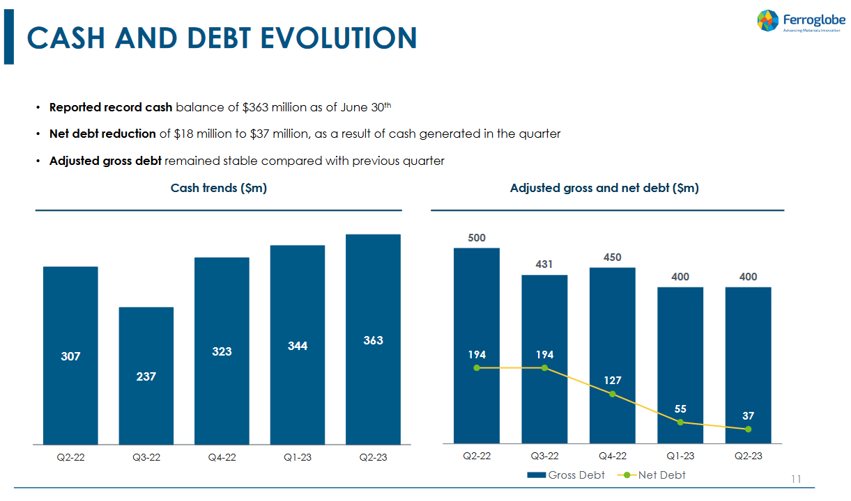 The cash growth of the business