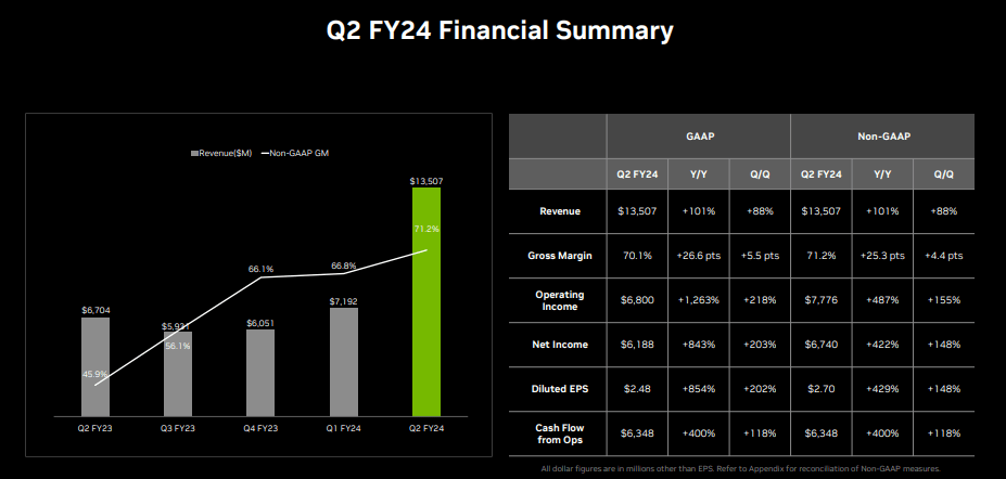 financial summary