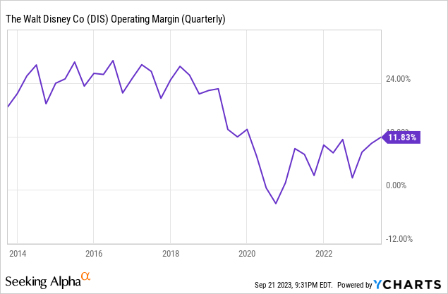 Two Charts That Show Why ESPN Should Be Very Scared