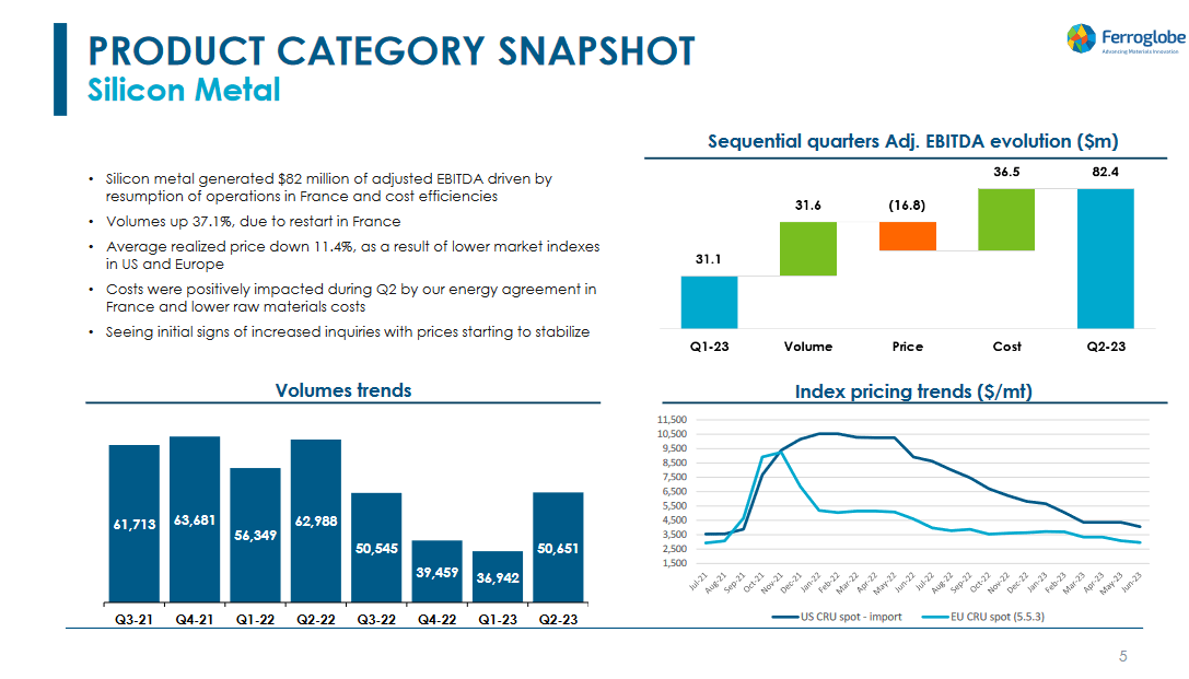 The segment highlights from last report