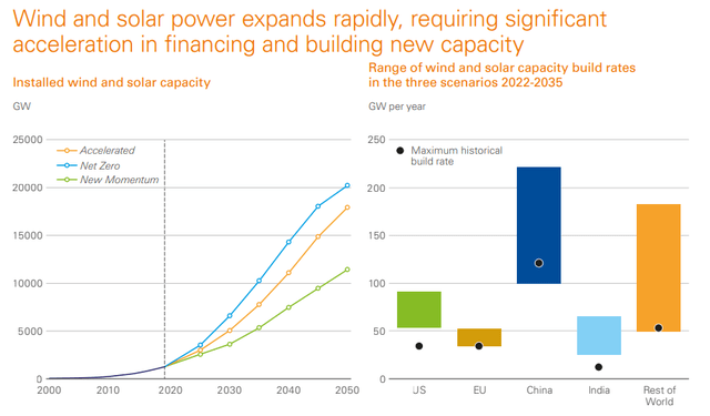 Renewables