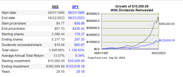 A screenshot of a graph Description automatically generated