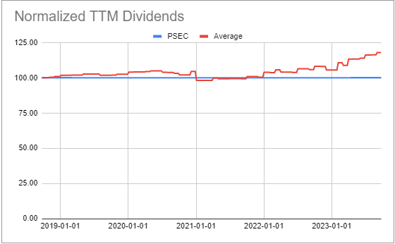 Systematic Income BDC Tool