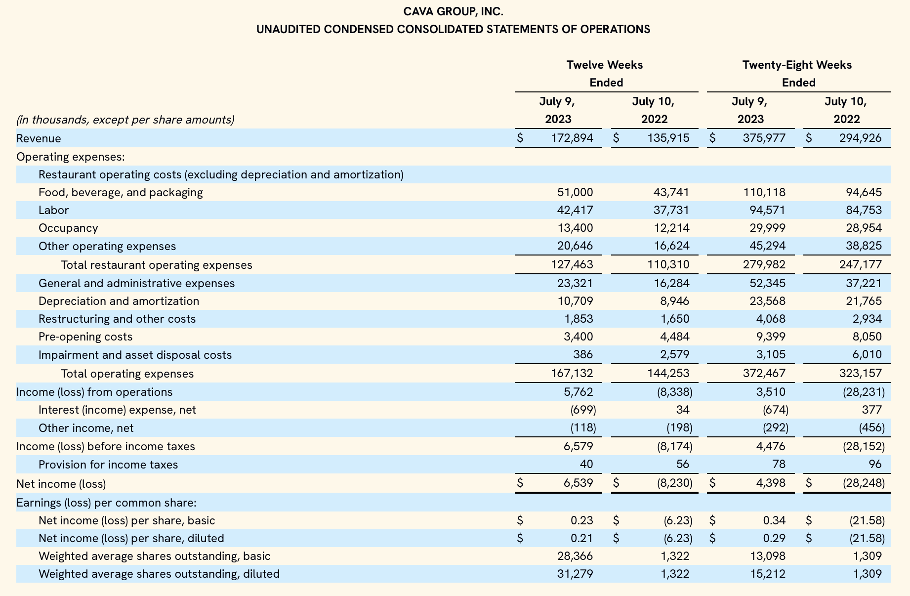 Cava: Worth Wading In After The Crash; Cheaper Rev Multiple Vs ...