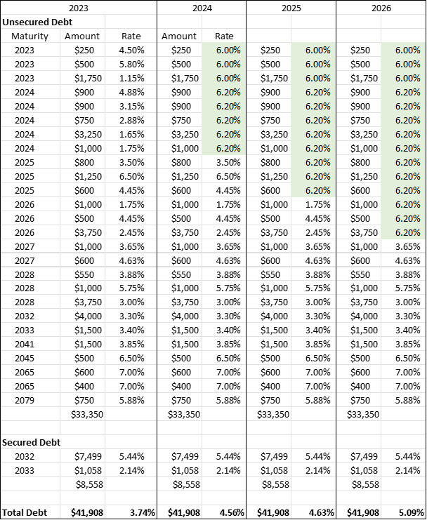 Aercap Maturity Schedule