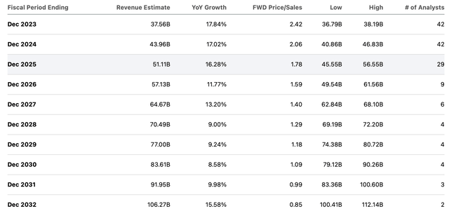 consensus estimates