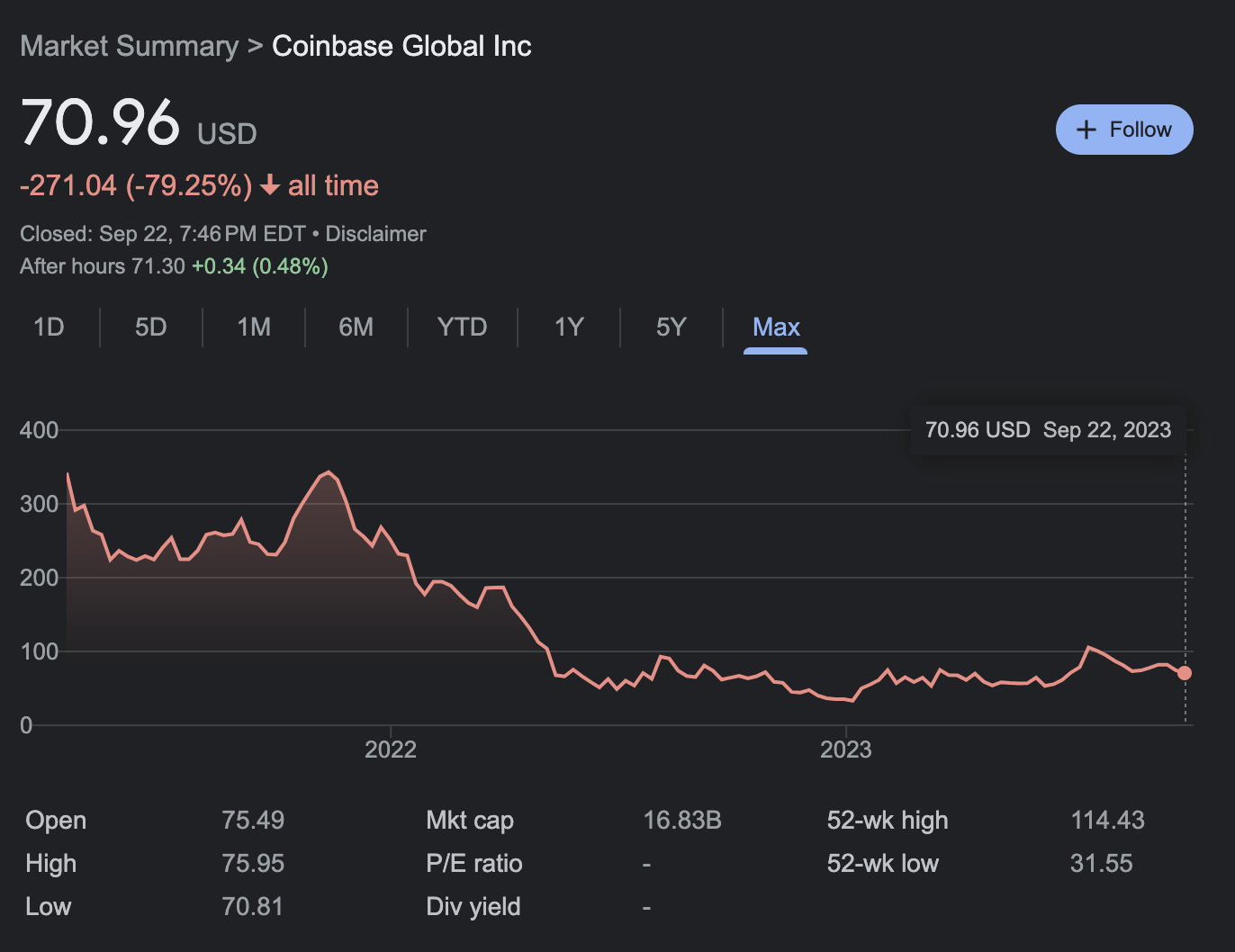 Coinbase (COIN): The Shift From Exchange To A Comprehensive Financial  Powerhouse | Seeking Alpha