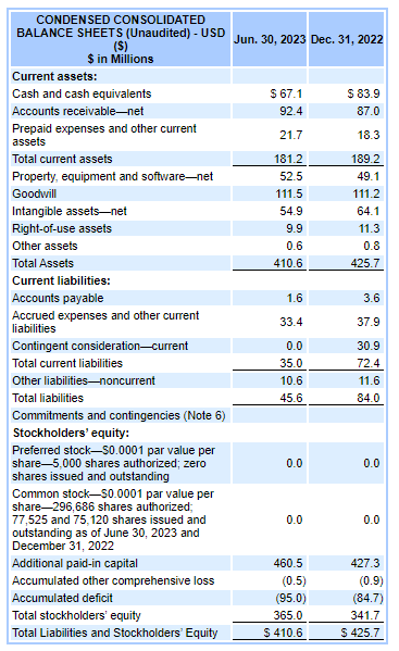 Balance Sheet