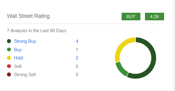 Ratings