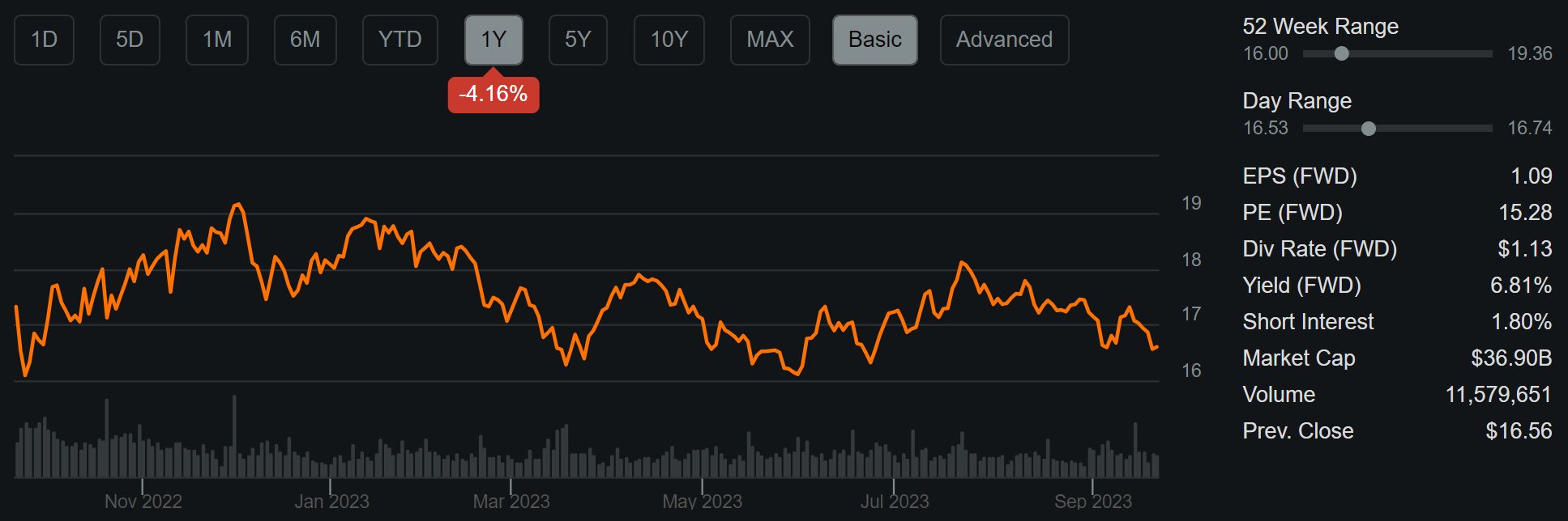Kinder Buy For Dividends And Hold For Sanity (NYSEKMI