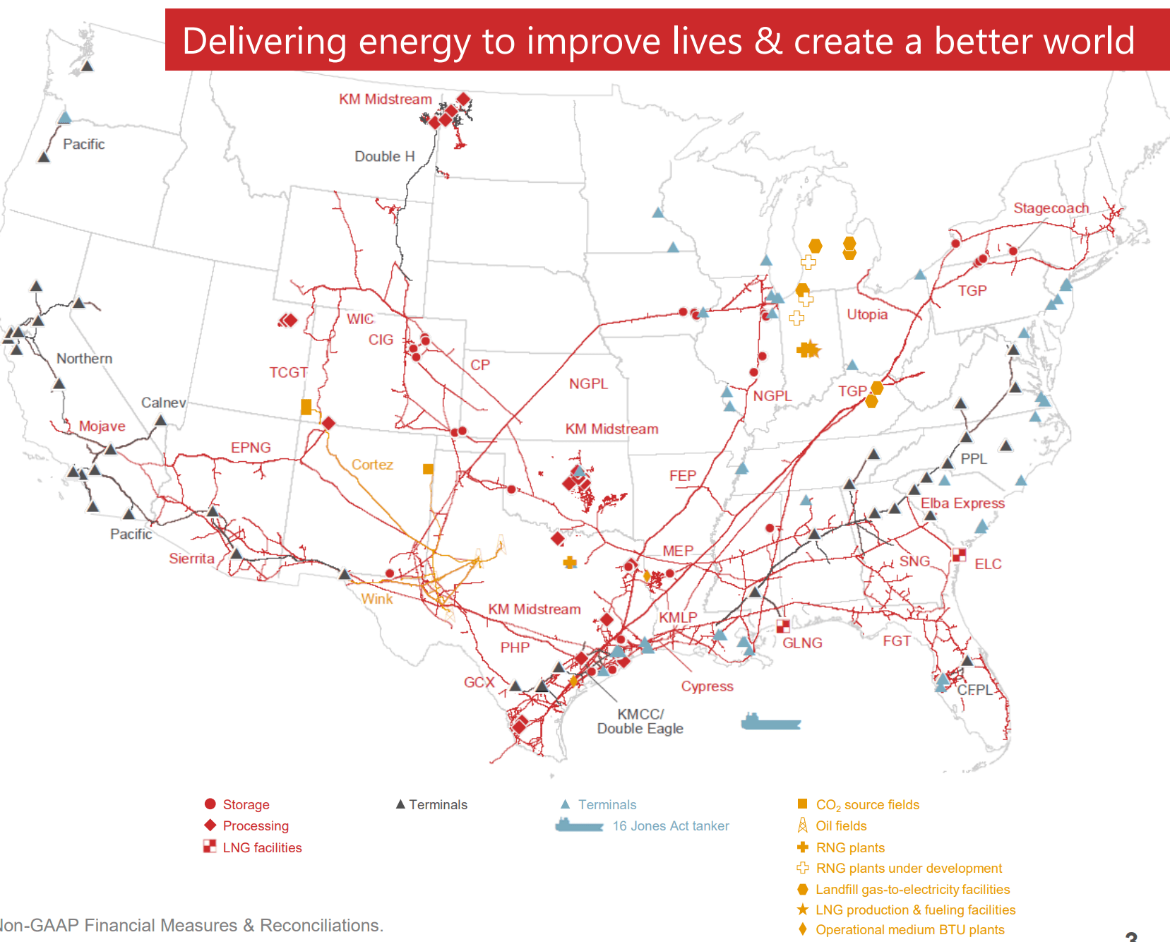 Kinder Morgan: Buy For Dividends And Hold For Sanity (nyse:kmi 