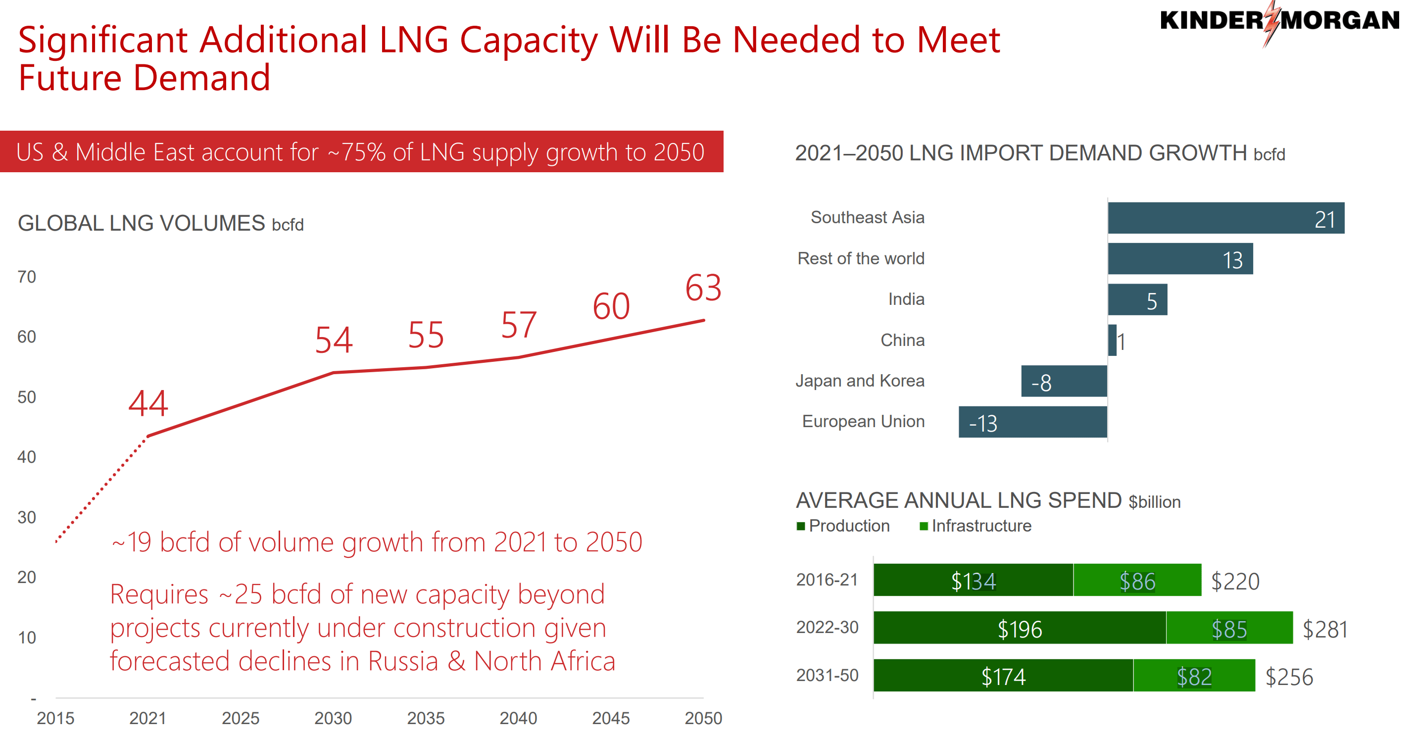 Kinder Morgan: Buy For Dividends And Hold For Sanity (NYSE:KMI ...