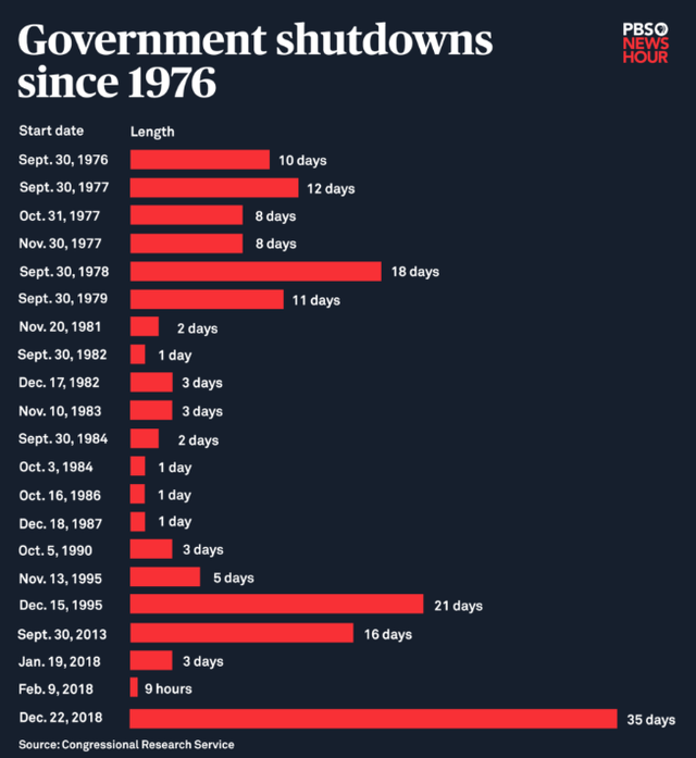 the-impact-of-a-potential-government-shutdown-and-the-snowball-effect