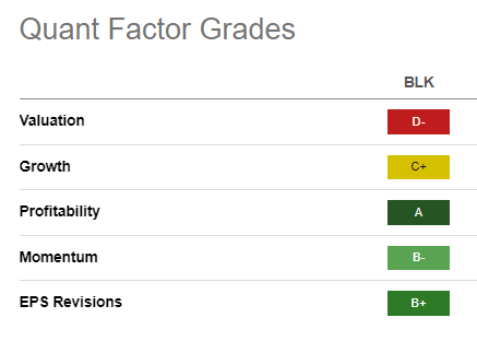 BLK Quant Grades