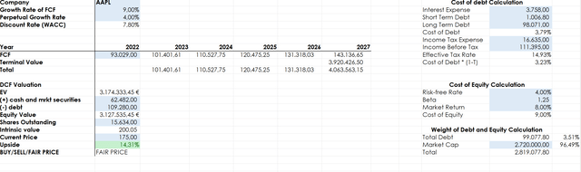 AAPL valuation