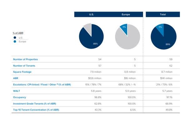 Portfolio Overview