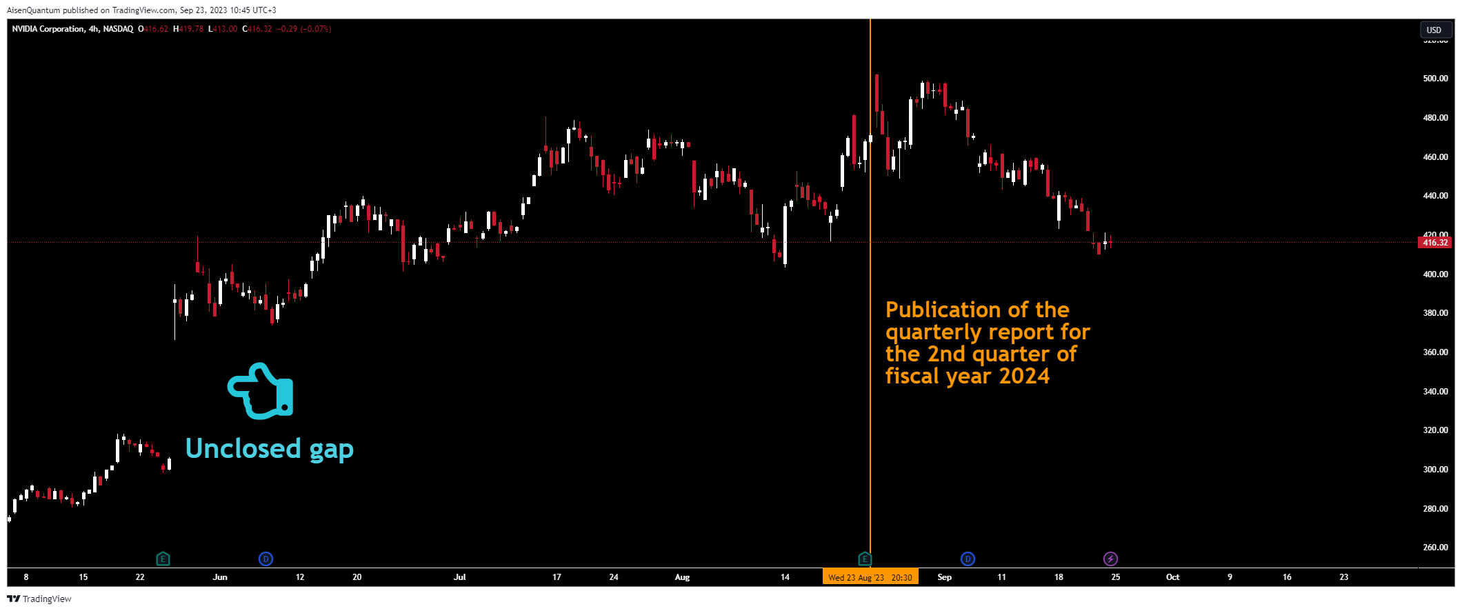 Nvidia: Bulls In Danger Despite Ai Boom (nasdaq:nvda) 