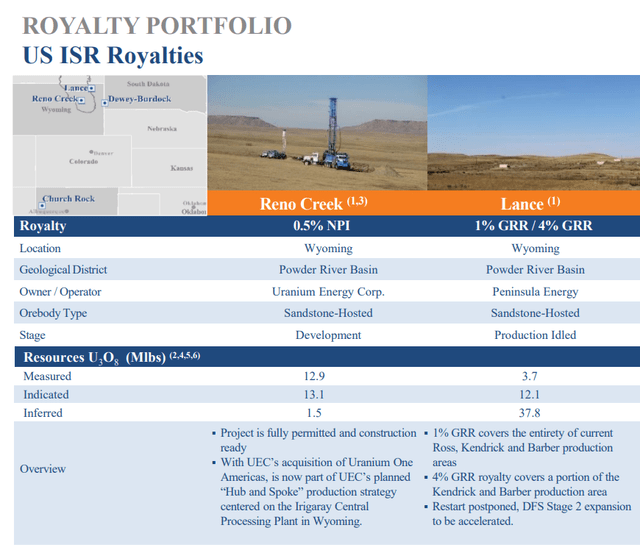 US royalty assets