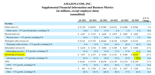 Amazon Q2 report