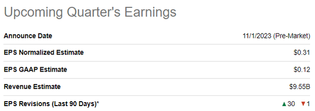 UBER upcoming quarter's earnings estimates