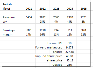 Bath & Body Works: Execution Record So Far Is Positive (NYSE:BBWI ...