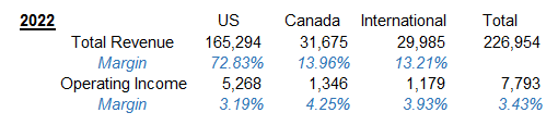 Authored using company financial data