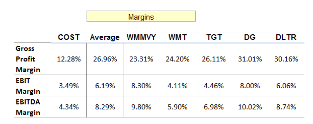 Created by the author using data from Seeking Alpha