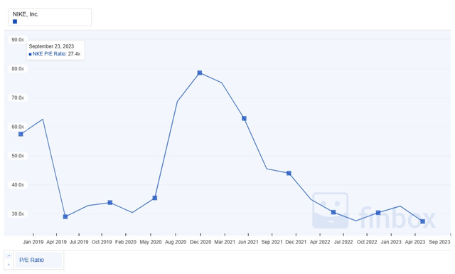 A graph with a line Description automatically generated