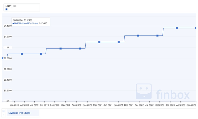 A graph with blue lines and numbers Description automatically generated