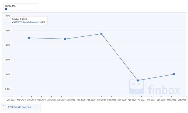 A graph with a line going up Description automatically generated