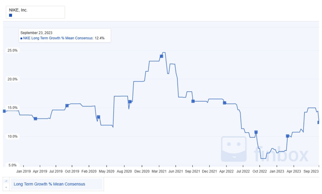 A graph of a line Description automatically generated with medium confidence