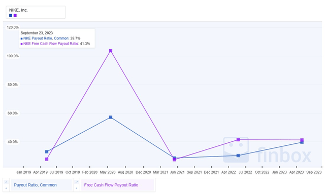 A graph with a purple line Description automatically generated with medium confidence