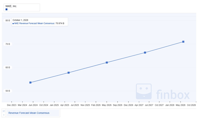 A graph with a line Description automatically generated