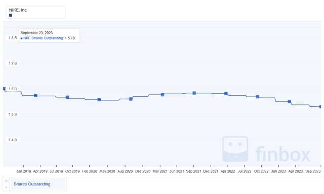 A graph on a white background Description automatically generated