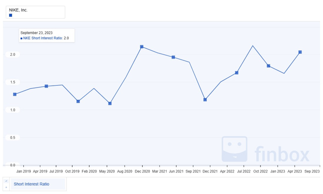 A graph with blue lines Description automatically generated