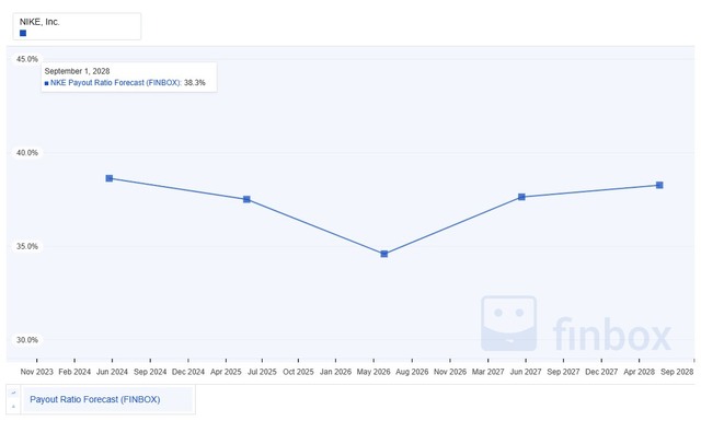 A graph with a line Description automatically generated