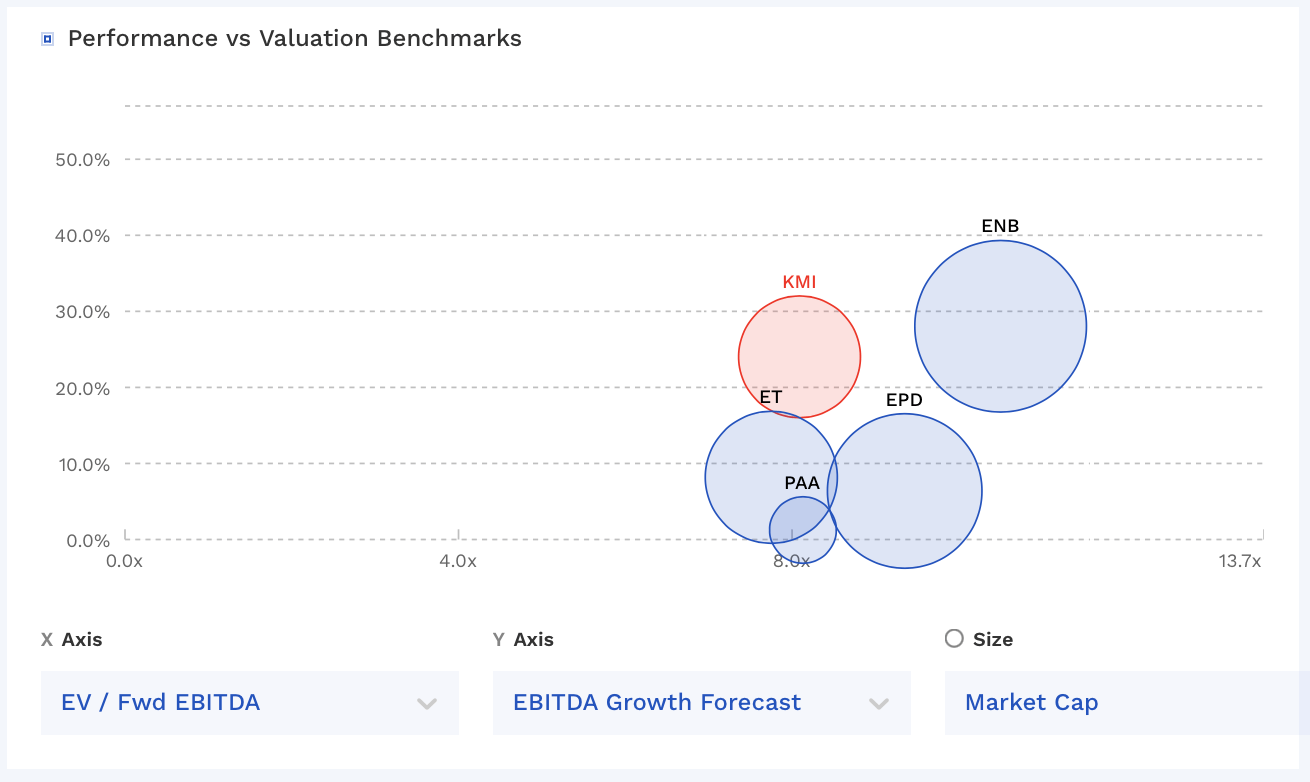 Kinder Continues To Run On A Treadmill (NYSEKMI) Seeking Alpha