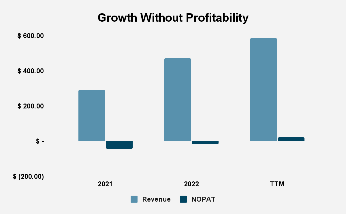 Source: Company Filings; Author Calculations