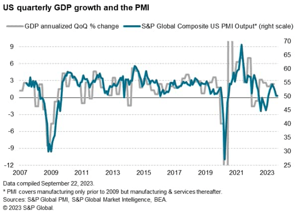 US GDP and PMI