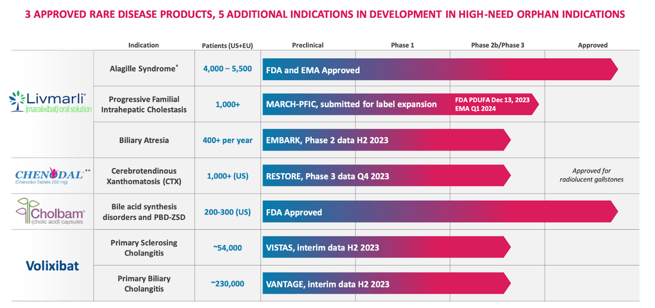 MIRM Pipeline