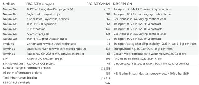 KMI expansion projects