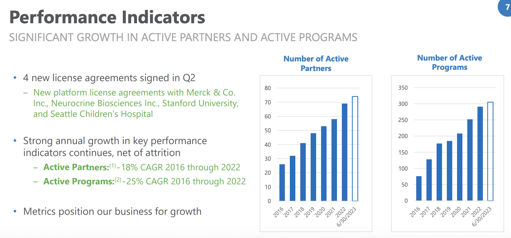 OmniAb Stock: Hold For Growth (NASDAQ:OABI) | Seeking Alpha