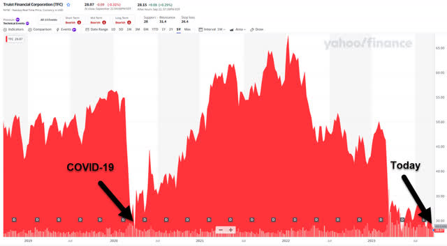 Yahoo Finance