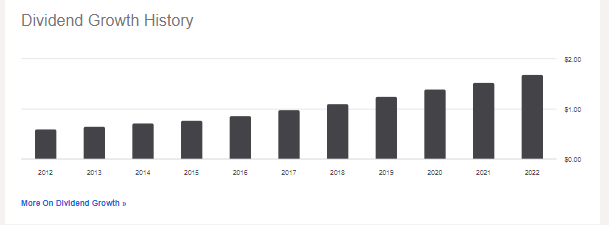 NEE: A Strong Dividend Aristocrat