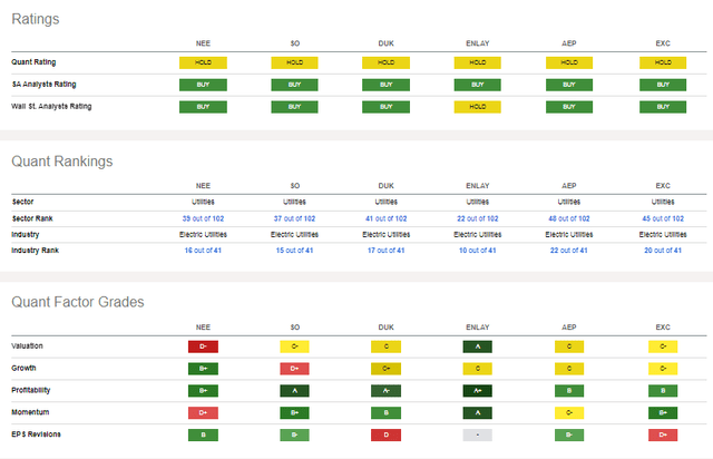 Competitor Analysis