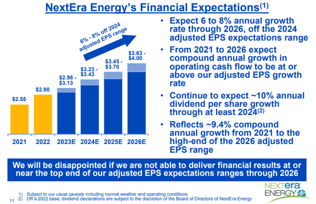 "NEE remains well positioned to continue strong adjusted earnings and dividends per share growth"