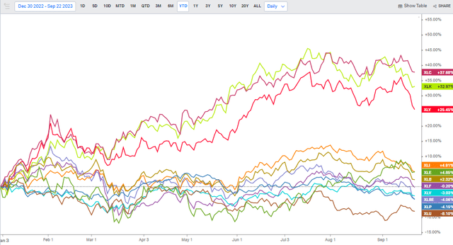 Utilities Showing Some Recent Relative Strength Amid a Risk-Off Trading Environment