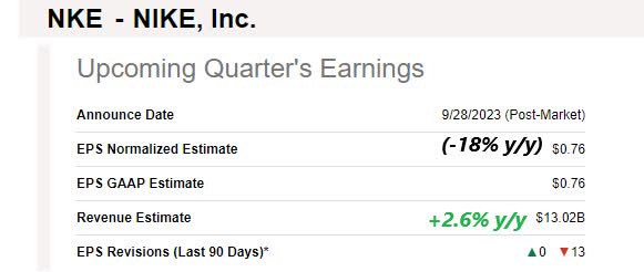 Nke on sale earnings report