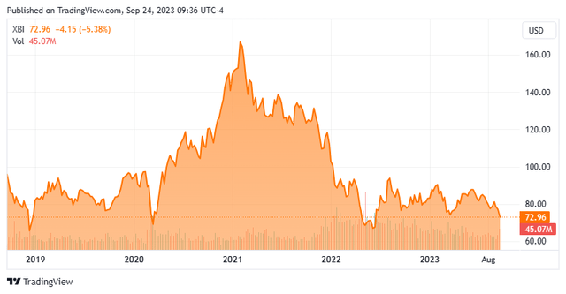 Stock Chart